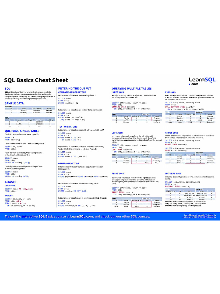 SQL Cheatsheet | PDF