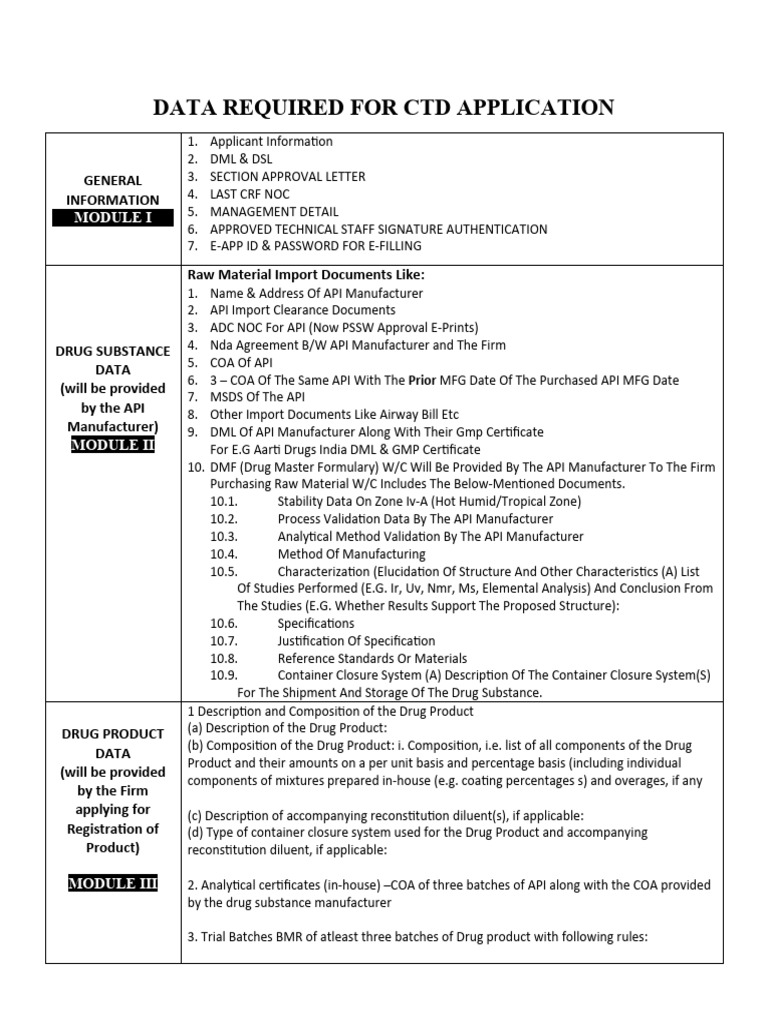 CTD Document Requirments | PDF | Pharmaceutical Formulation | Chemistry