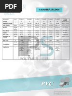PVC Resin Grades and Specifications | PDF | Polyvinyl Chloride | Foam
