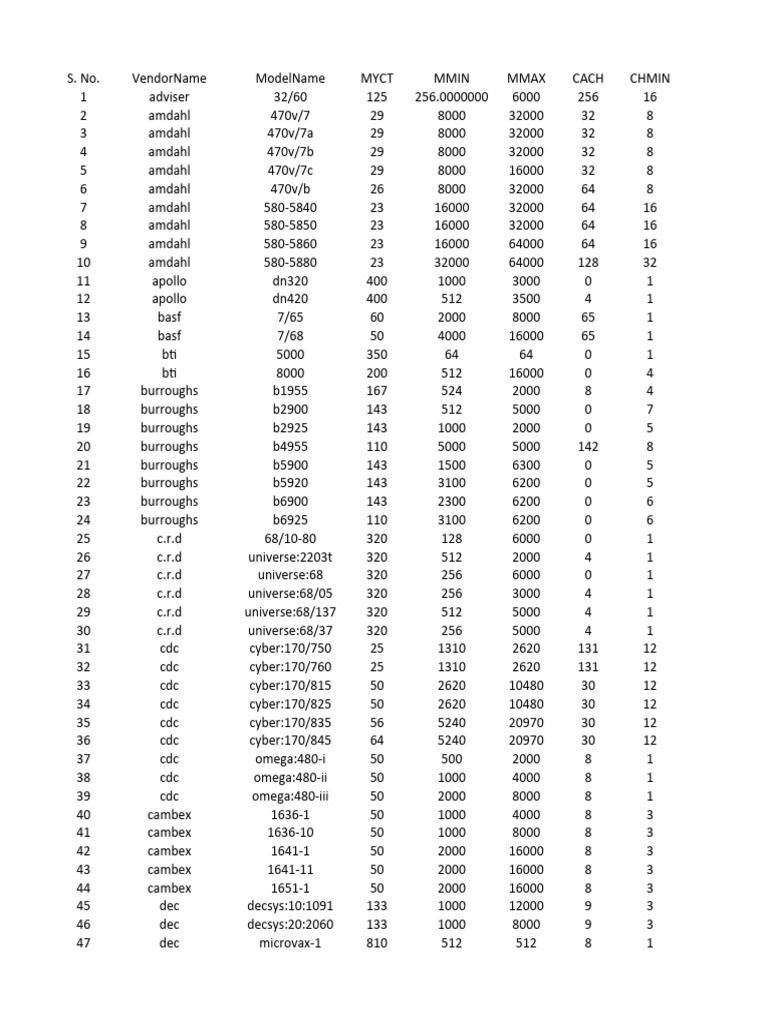 Cambex and Nixdorf Model Specifications | PDF | Computer Architecture