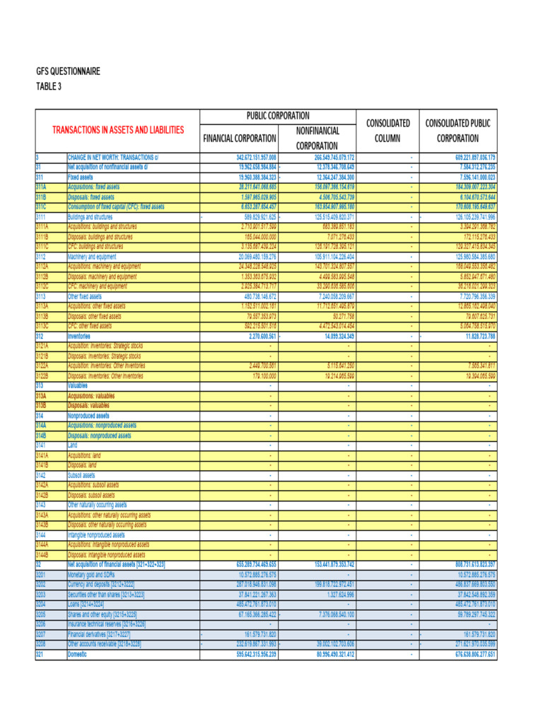 kp-table-3-pdf-equity-finance-special-drawing-rights
