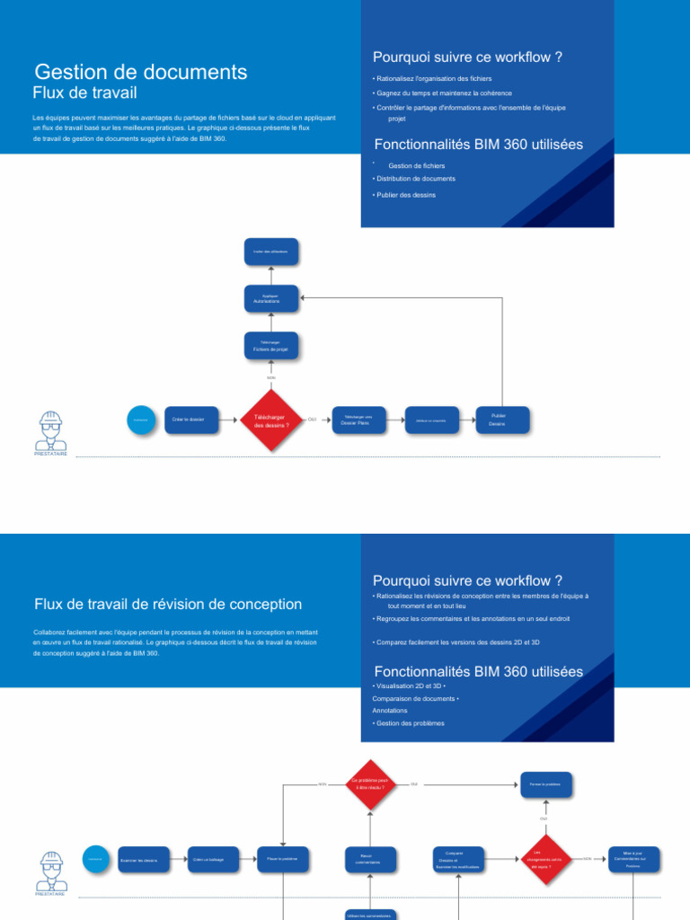 Gestion documentaire avec BIM 360 | PDF | Workflow | Fichier informatique