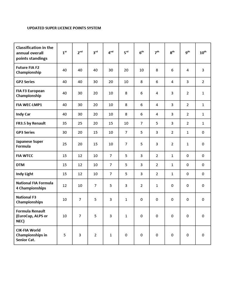 super_licence_points PDF