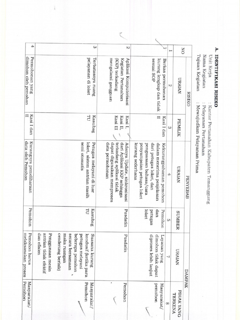 Identifikasi Resiko Pdf