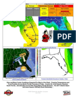 Day Weather Outlook