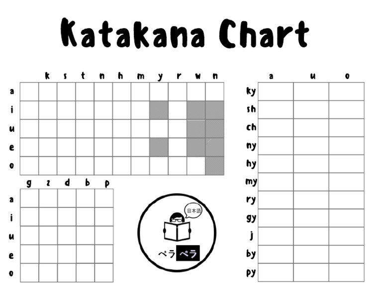 Katakana Graph Pdf – Katakana Chart Pdf – USSSDY