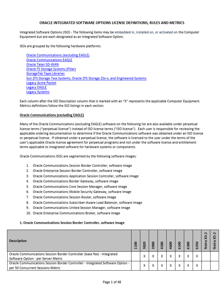License Rules 497507 | PDF | Session Initiation Protocol | Computing