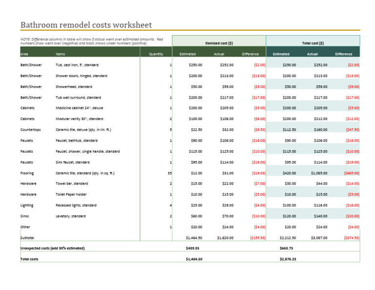 Bathroom remodel cost calculator PDF Shower Bathroom