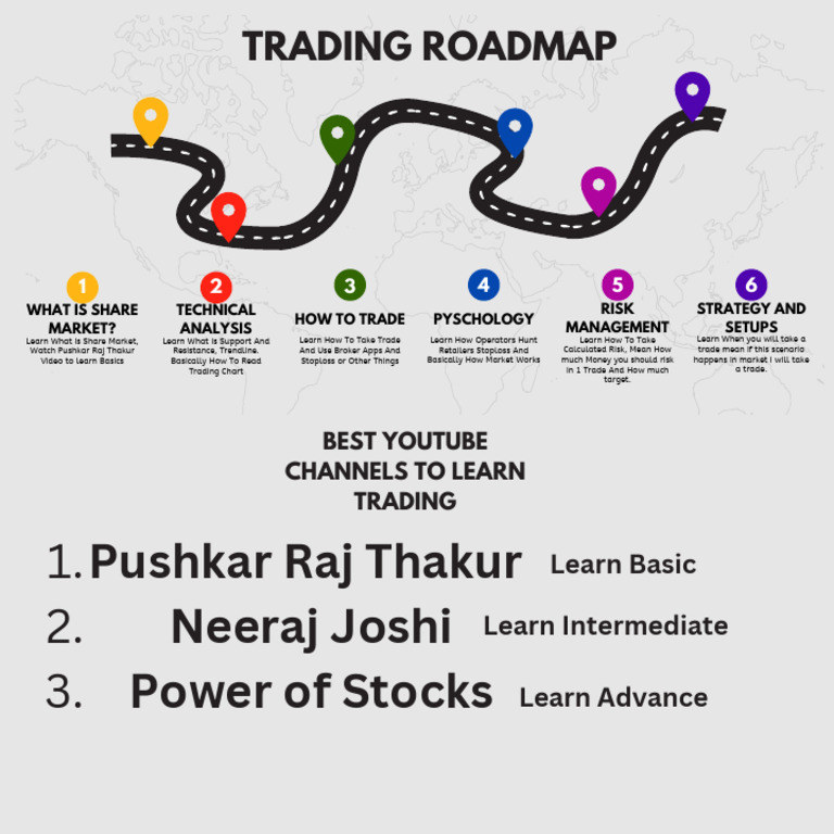 Trading Roadmap Pdf