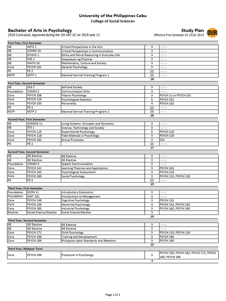NEW Bachelor of Arts in Psychology Study Plan 2018 | PDF | Psychology ...
