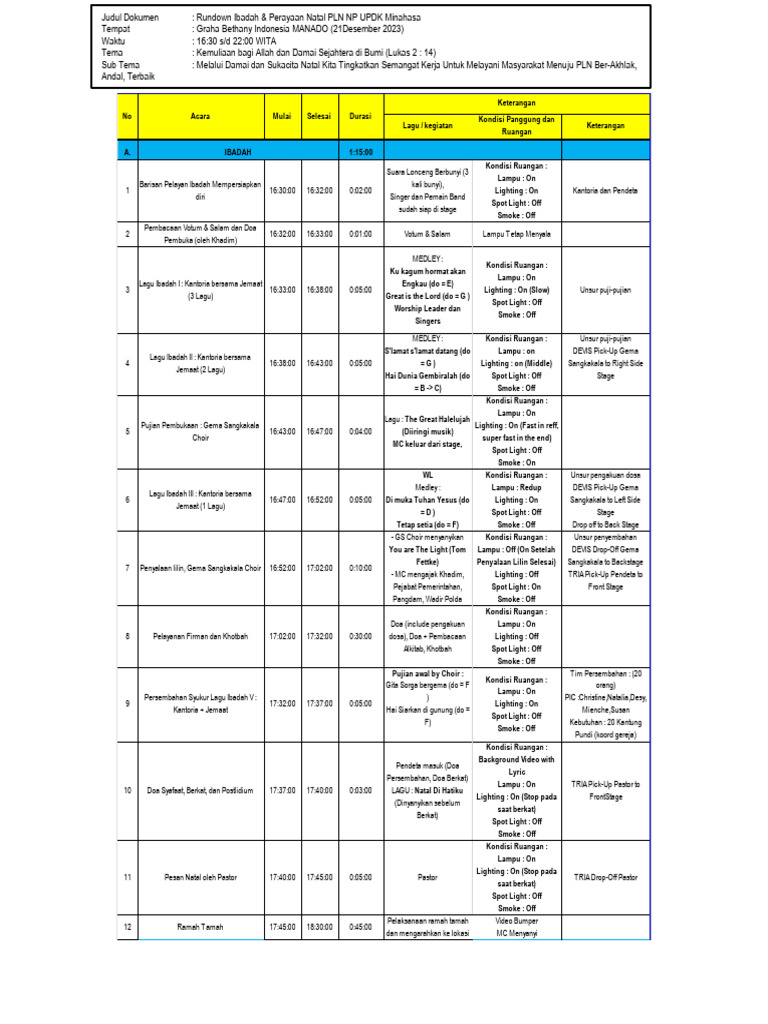 Rundown Christmas Celebration UPDKM | PDF