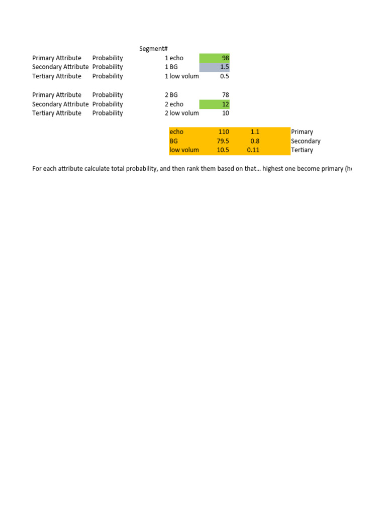 Attribute Probability Ranking Guide | PDF