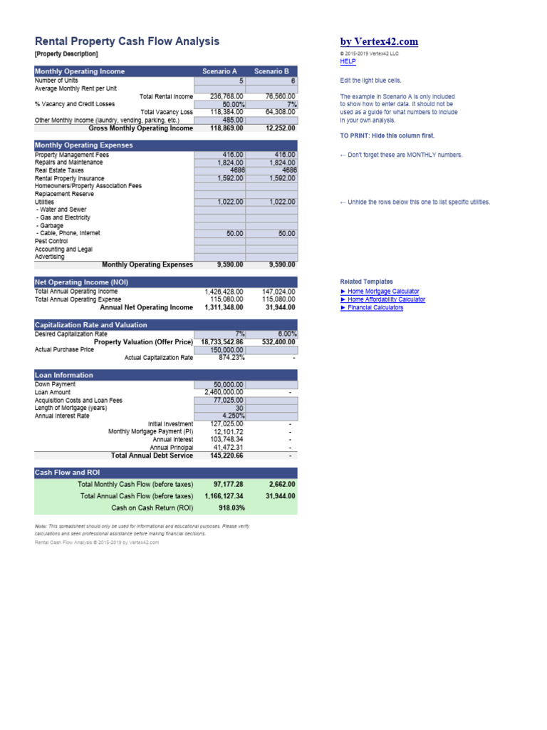 Rental Cash Flow Analysis | PDF | Return On Investment | Mortgages