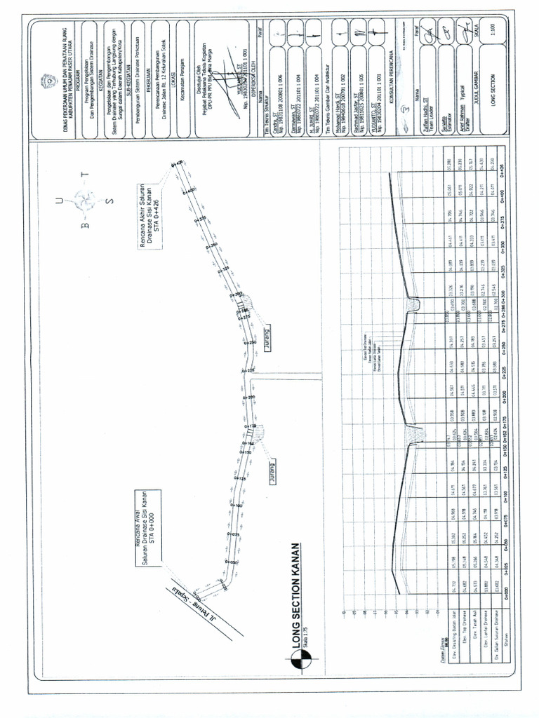 Gambar Rencana Pekerjaan Perencanaan Pembangunan Drainase Jalan Rt 12