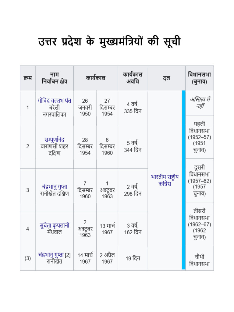 WORD OPENING FILES AS DOCUMENT1 DOCUMENT2 visual data 3