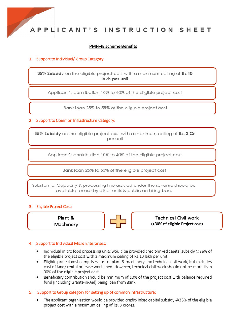 Pmfme Scheme Benefits