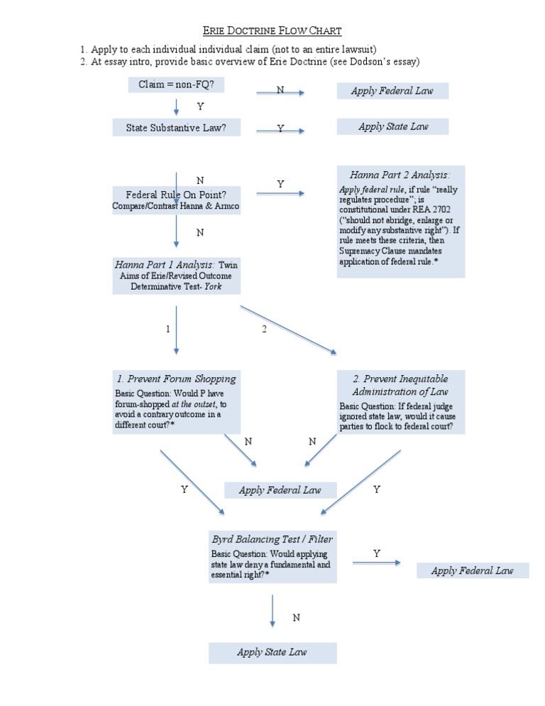 Erie doctrine cornell image