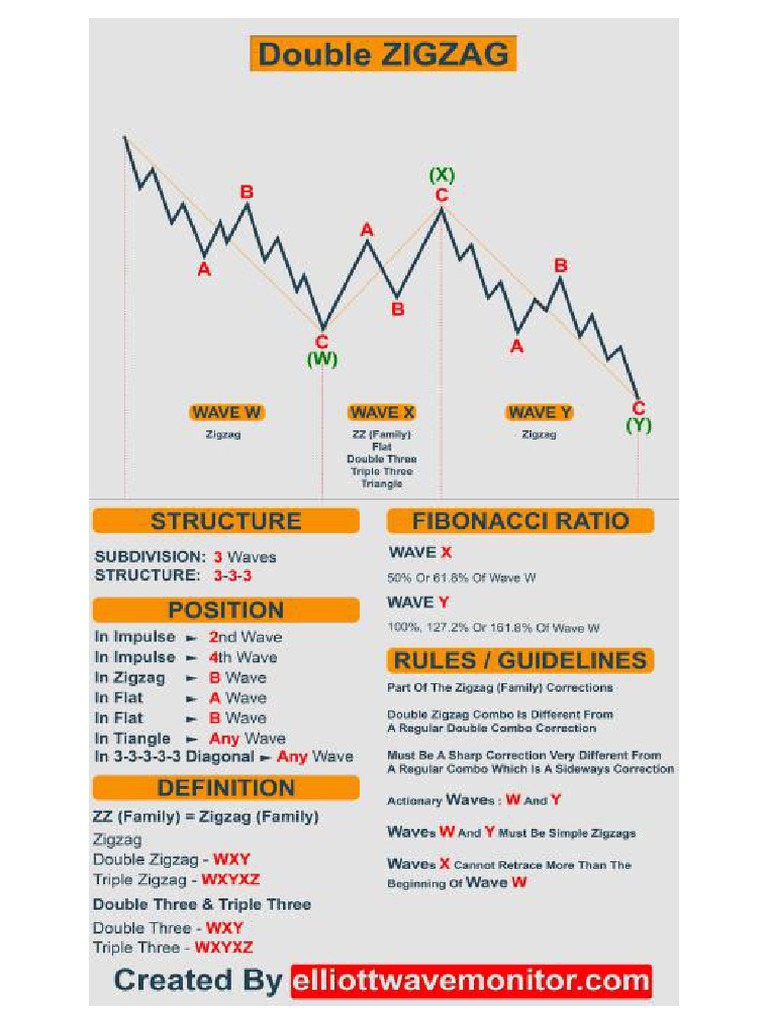 Double zigzag rules PDF