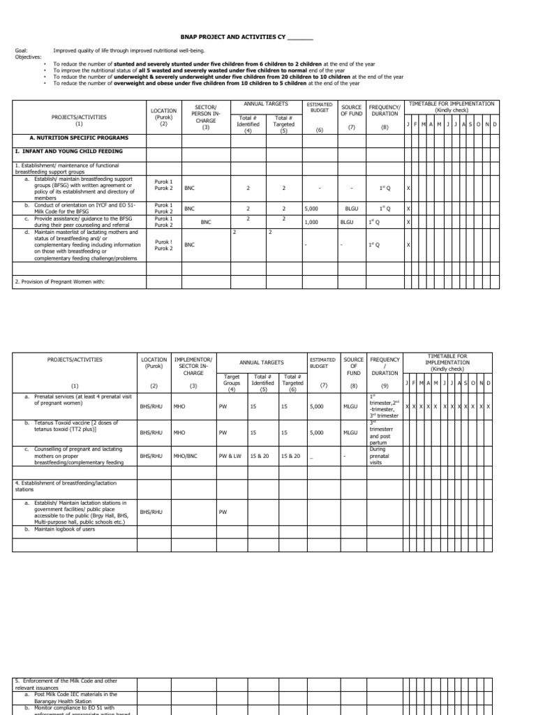 Barangay Nutrition Action Plan Overview | PDF | Sanitation | Wash