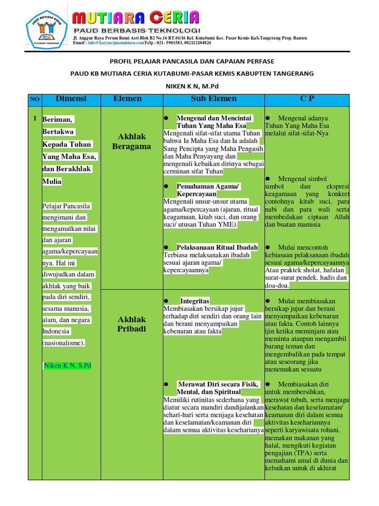 Elemen Kurikulum Merdeka | PDF