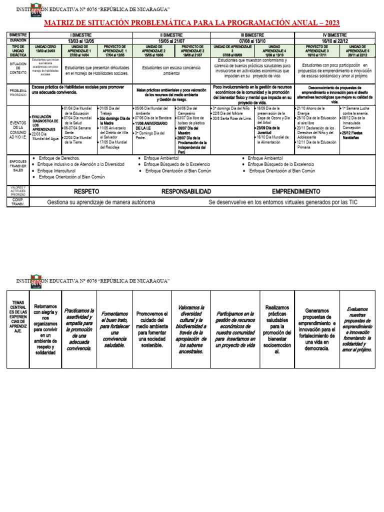MATRIZ DE SITUACIÓN PROBLEMÁTICA PARA LA PROGRAMACIÓN ANUAL[1] | PDF ...