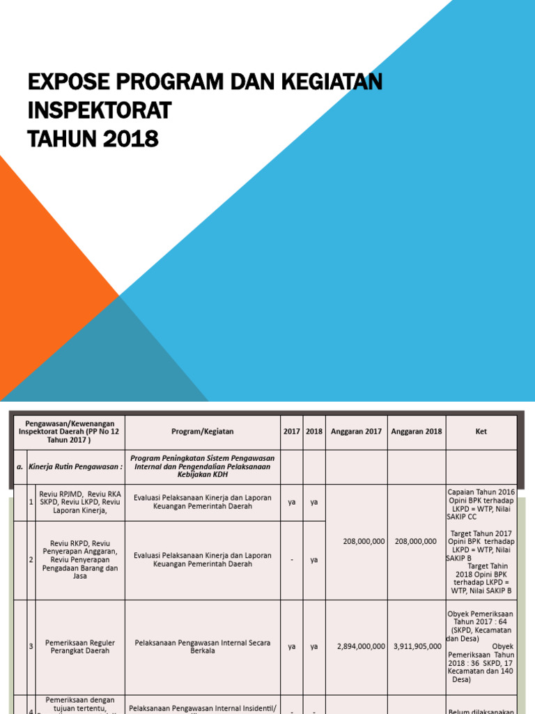 Program Expose Inspektorat 2018 | PDF