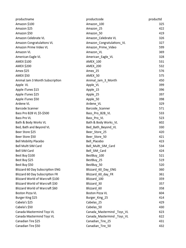 Gift Cards Available for Purchase | PDF | Companies