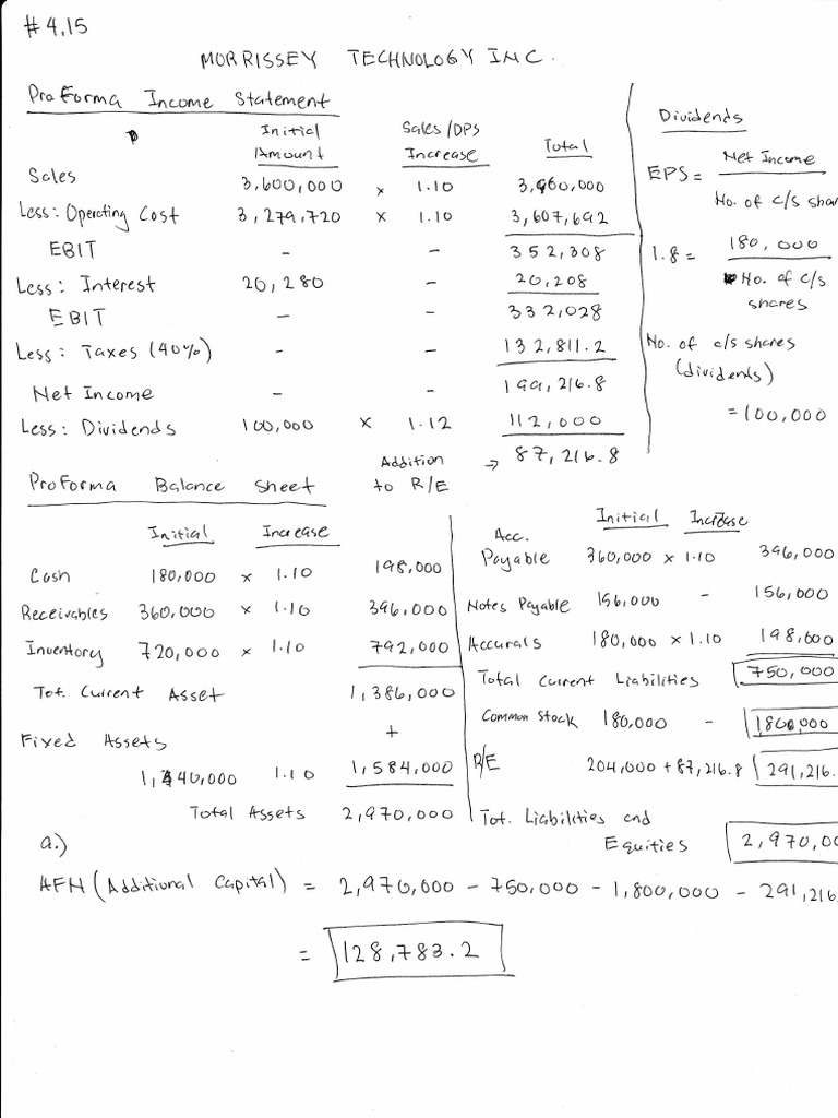 INFIMAN Financial Planning and Forecasting Assignment | PDF | Teaching ...