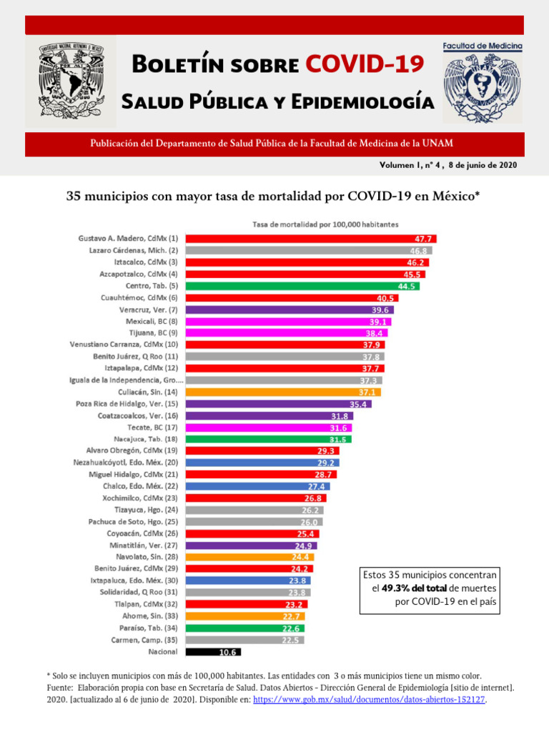 Tasa de Mortalidad por COVID-19 en México | PDF | Virus | Medicina CLINICA
