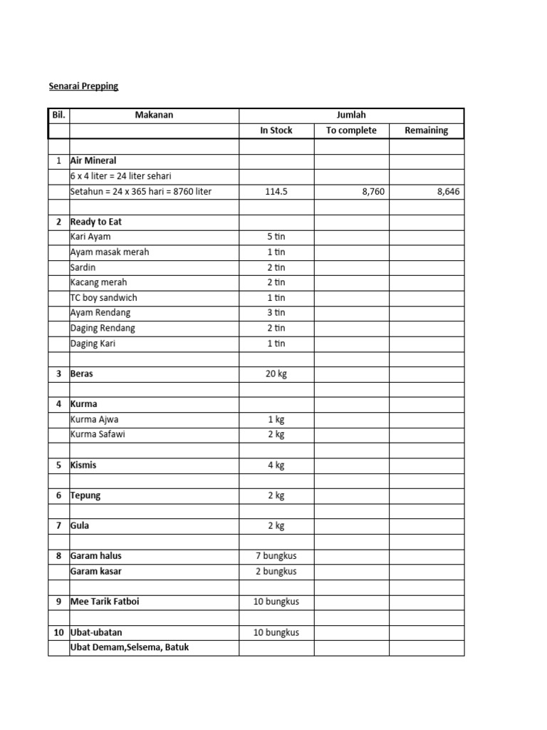 Senarai Prepping Pdf
