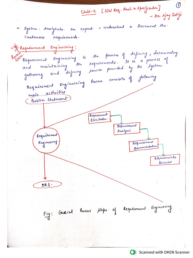 Unit-2 1 | PDF | Object Oriented Programming | Inheritance (Object ...