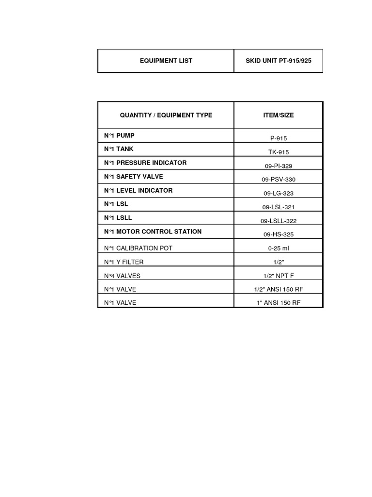 7 1 1 Equipment List | PDF