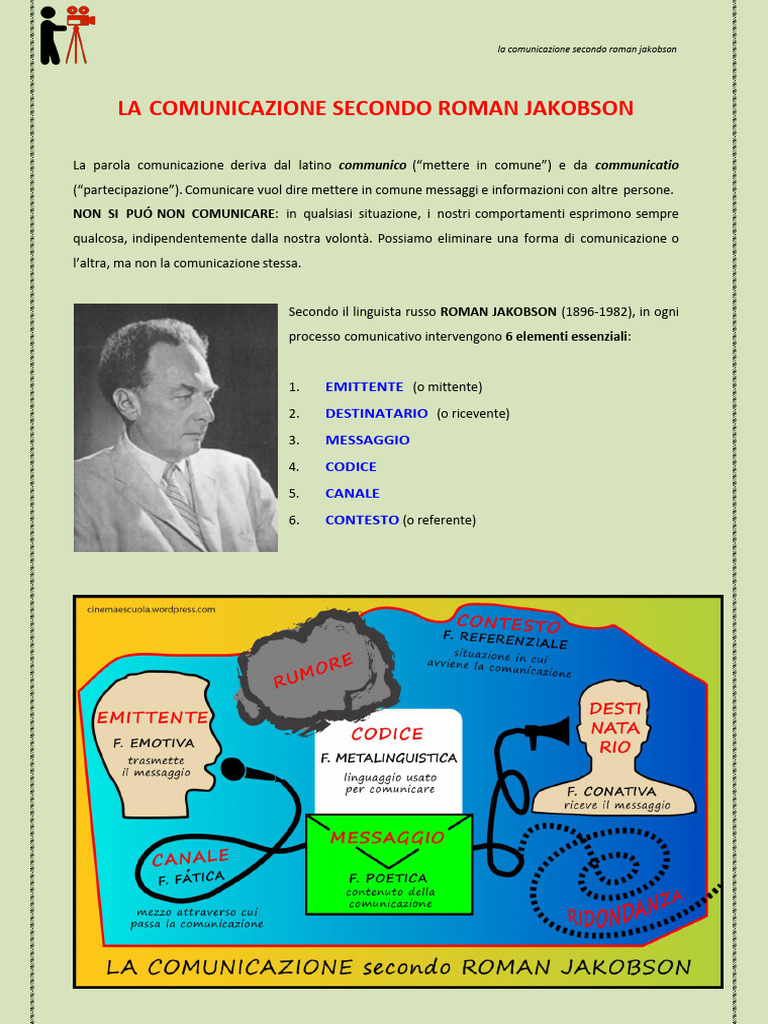 Comunicazione Secondo Roman Jakobson | PDF