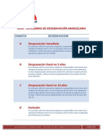 Guia Categorias Desgravacion Arancelarias