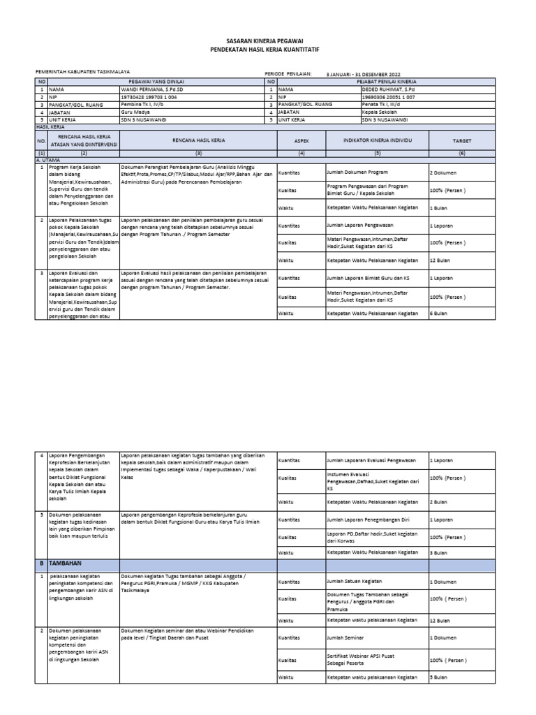 Sasaran Kinerja Pegawai Pendekatan Hasil Kerja Kuantitatif Pdf
