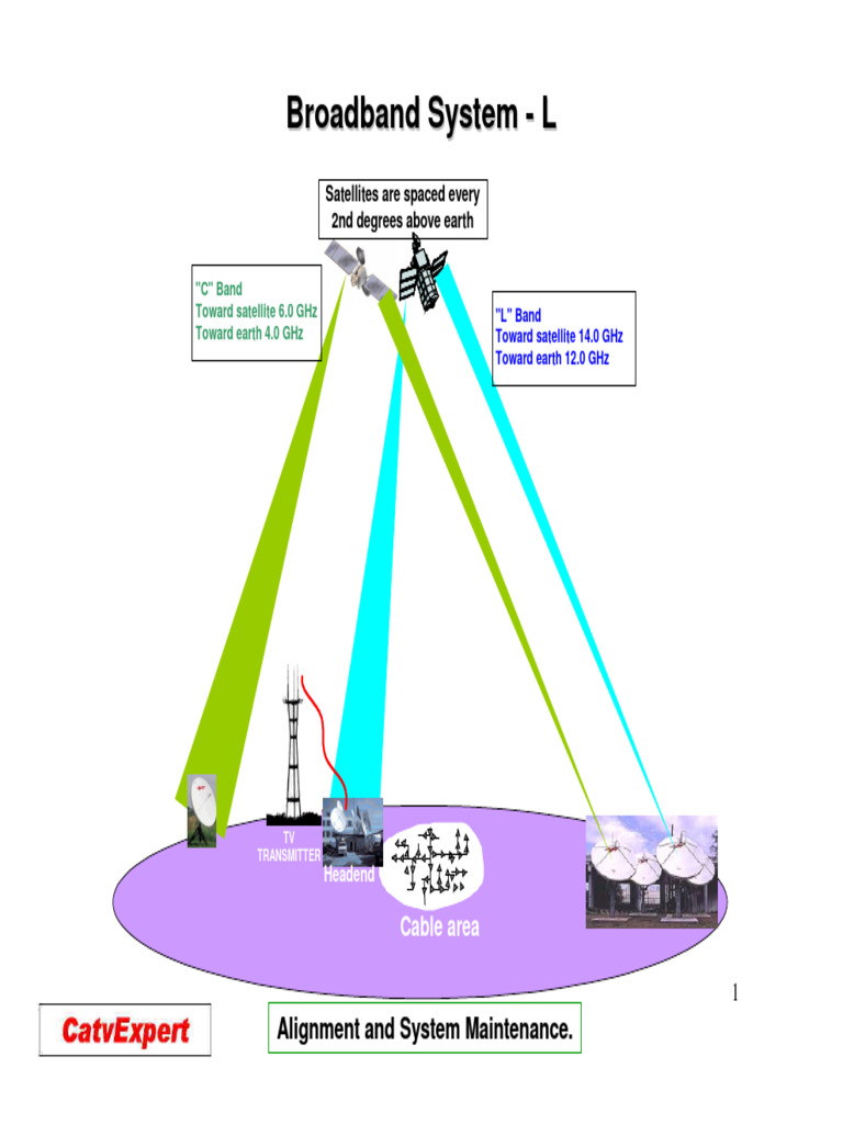 Broadband System Alignment Guide | PDF | Amplifier | Electronics