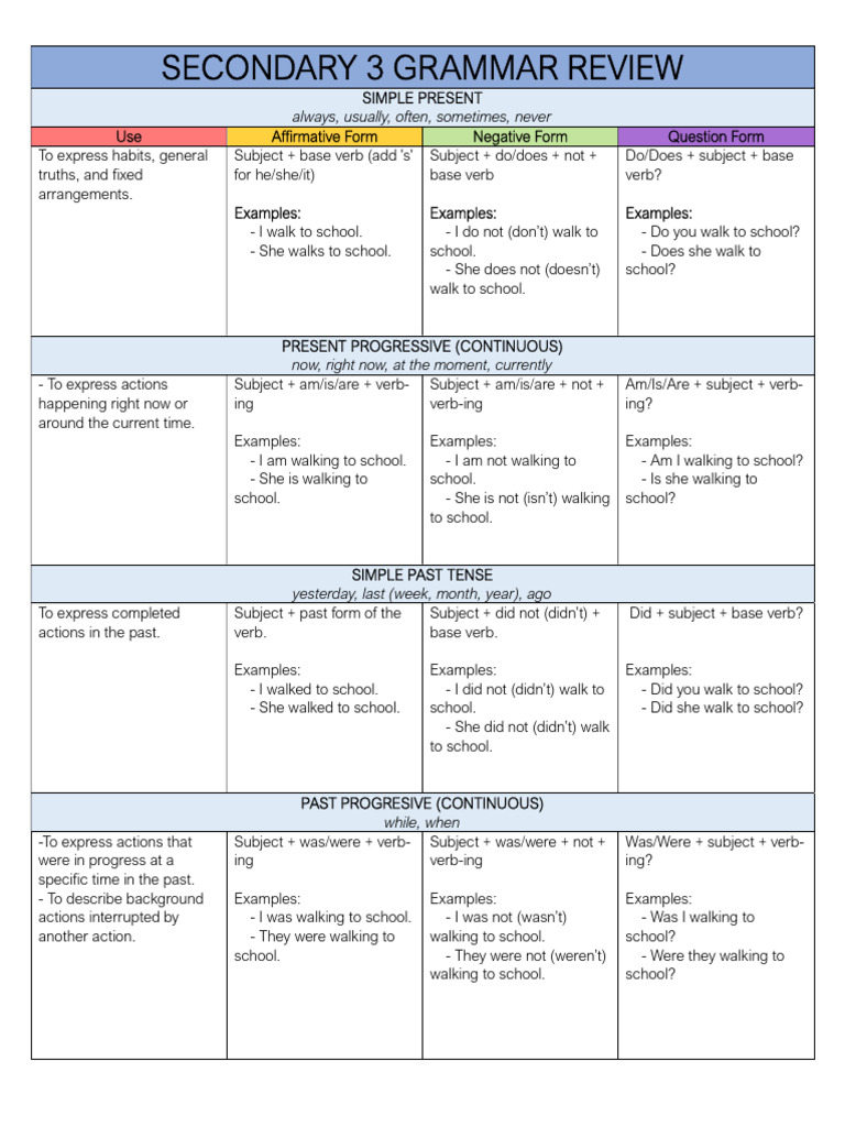 Sec 3 Grammar Study | PDF | Verb | Grammatical Tense