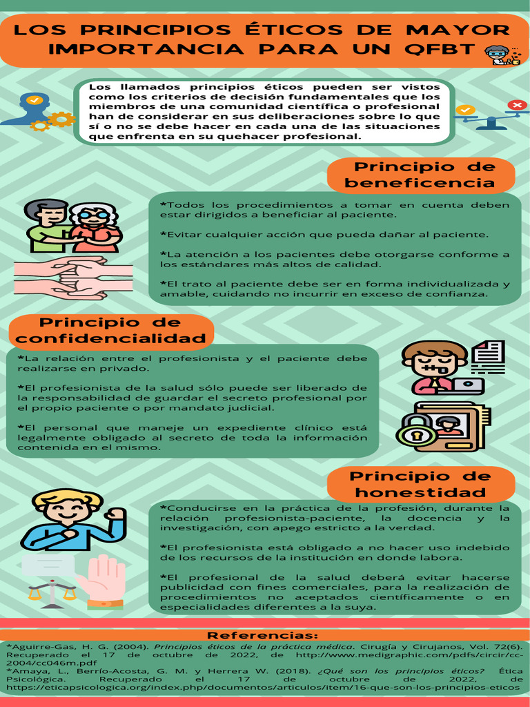 Infograf a blackboard descargar gratis pdf cuidado de la salud