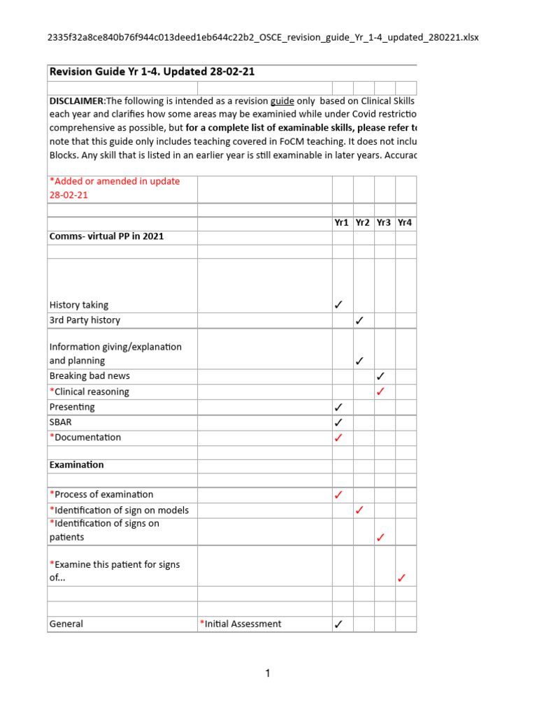 Osce checklist yr1 4 1 download free pdf human anatomy clinical