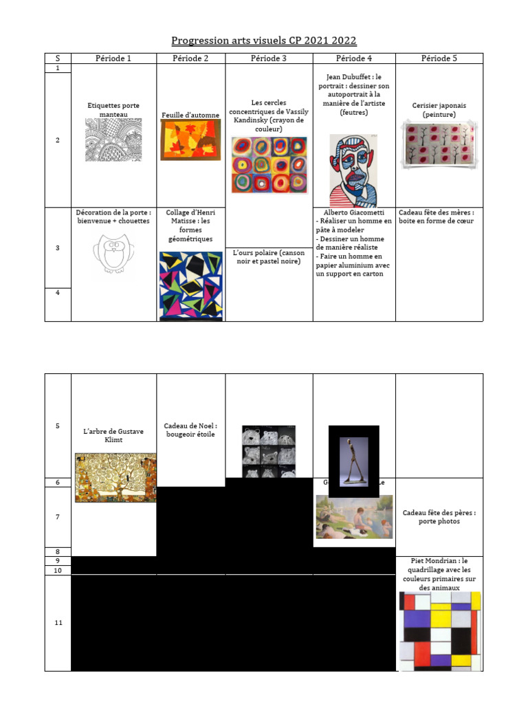 Copie de Progression Arts Visuels | PDF | Arts plastiques | Art moderne