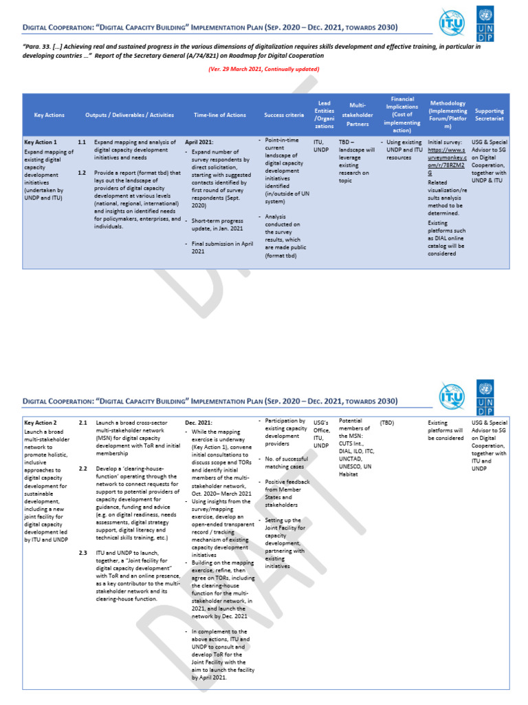 Capacity Building Roundtable Workplan | PDF | Capacity Building ...