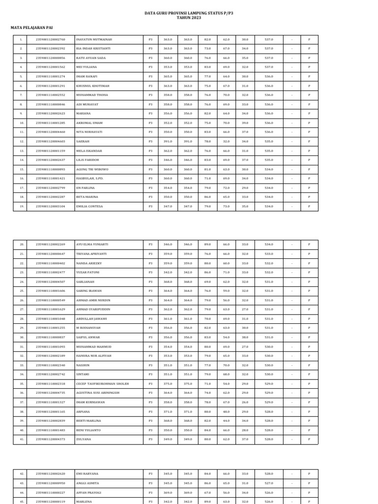 Data Guru p3 Status P-1 | PDF