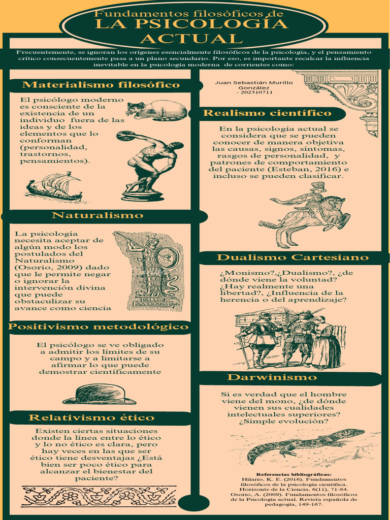 Infografía sobre la Psicología Actual | PDF | Sicología | Dualismo