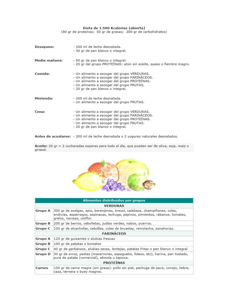 DM 1500 Kcal | PDF | Vegetales | Alimentos
