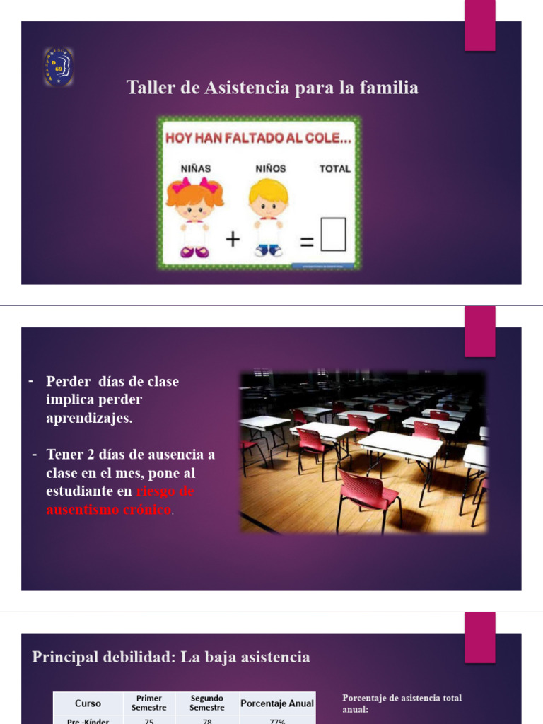 Importancia de la Asistencia Escolar | PDF
