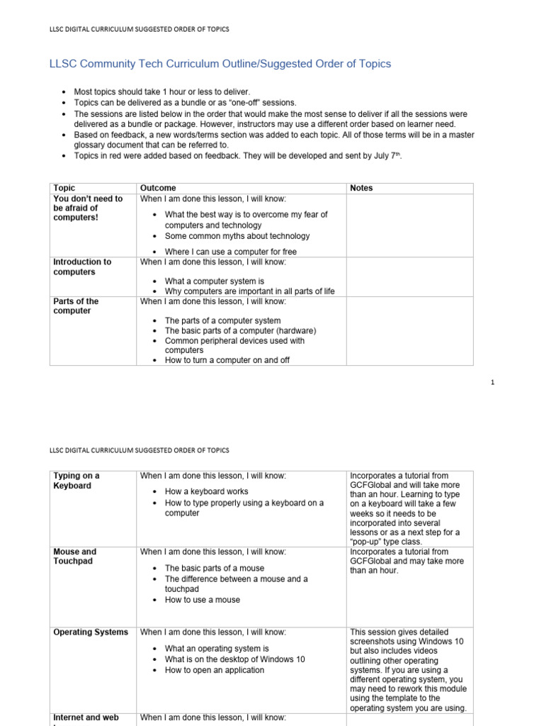 1 llsc digital curriculum suggested order of topics v2 cnib pdf