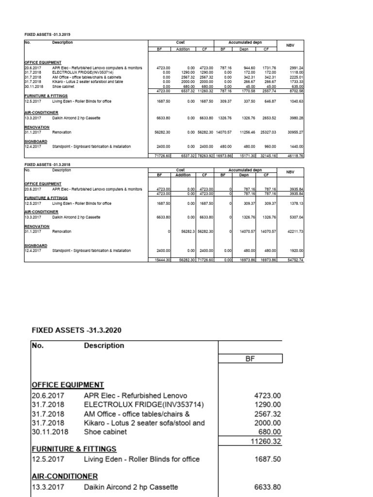 Fixed assets download free pdf consumer electronics computer hardware