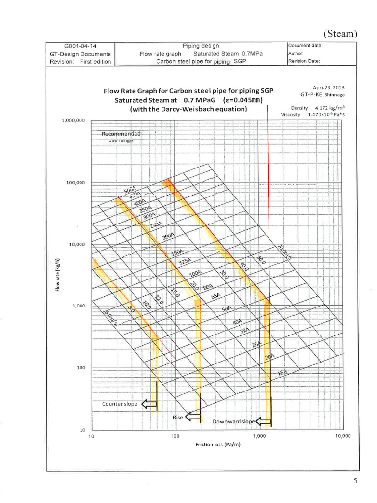 Pipe selection chart 7k steam pdf