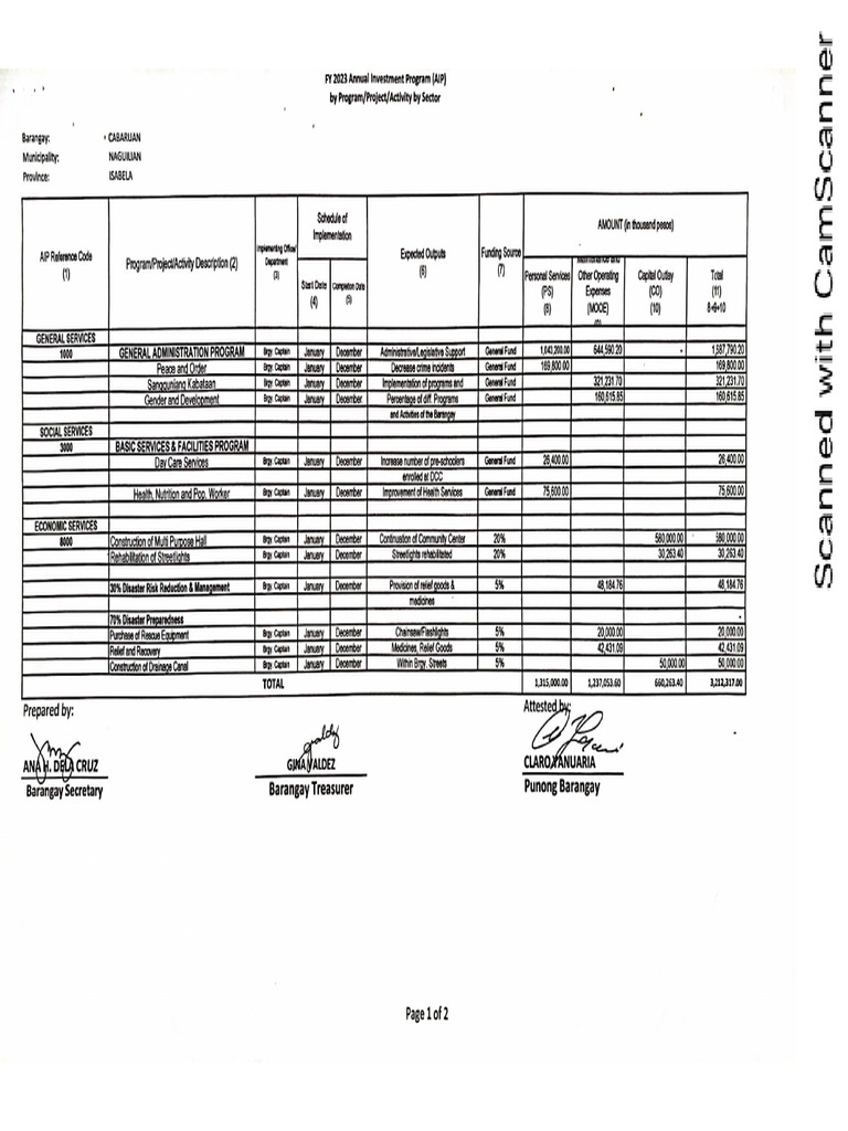 3-1-6-barangay-annual-investment-plan-aip-pdf