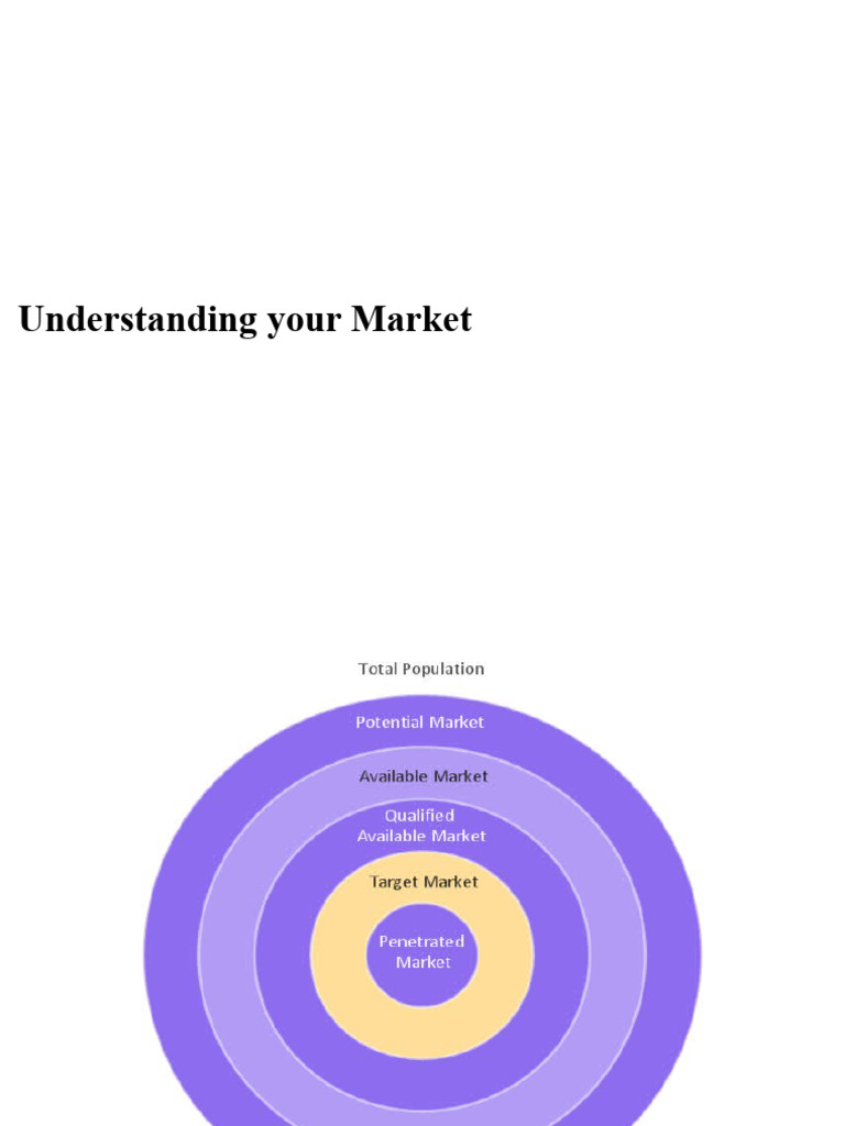 Target Market and TAM Explained | PDF | Market Segmentation | Marketing